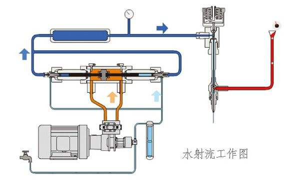 水刀是什么？水刀的原理是什么？